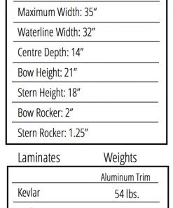 Swift Keewaydin 17 Canoe 12 Swift Keewaydin 17 Canoe