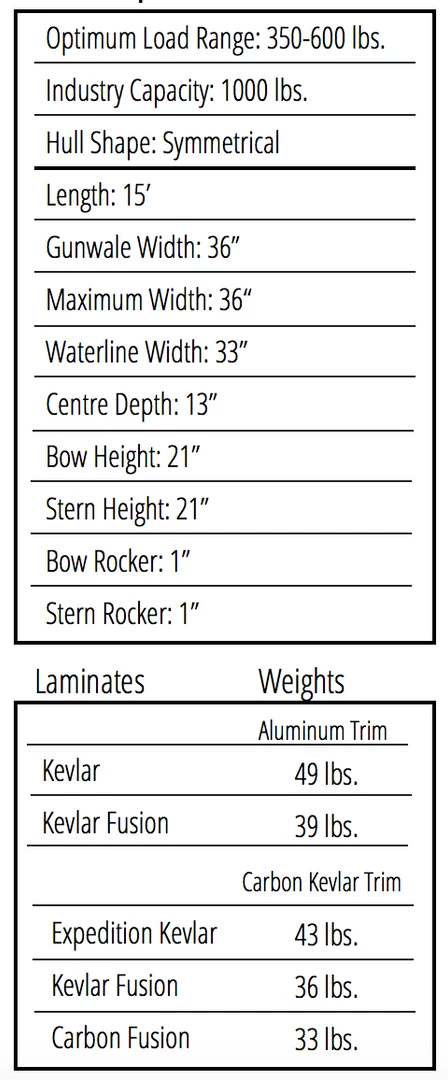 Swift Prospector 15 Canoe 5 Swift Prospector 15 Canoe