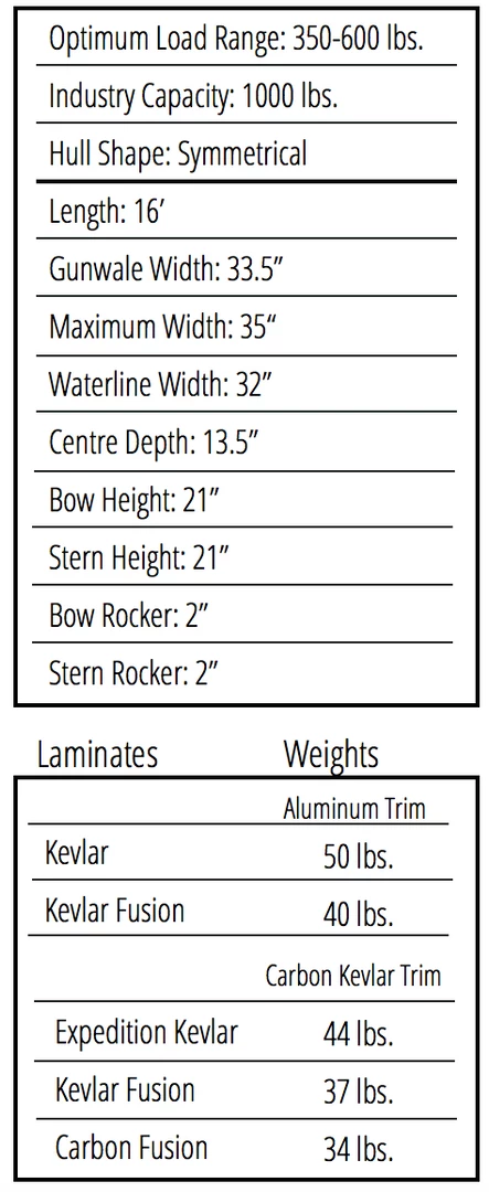Swift Prospector 16 5 Swift Prospector 16