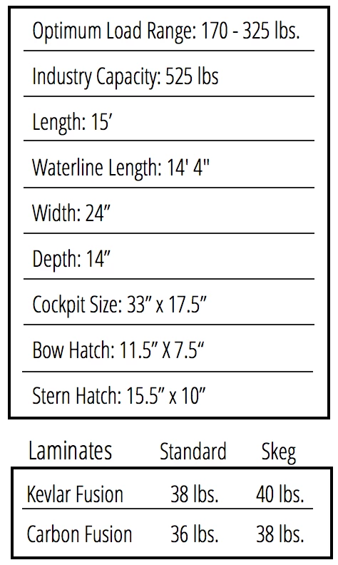 Swift Saranac 15 Light Touring/Sport Kayak 6 Swift Saranac 15 Light Touring/Sport Kayak