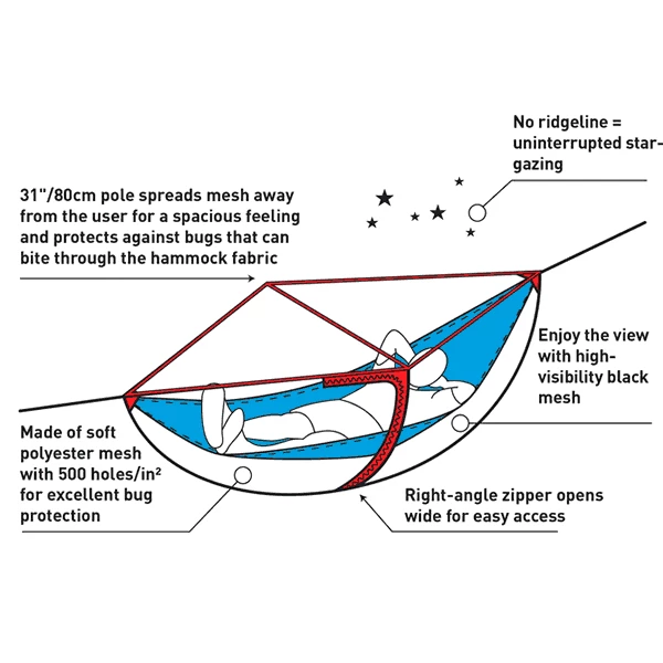 Camping Sea To Summit Hammock Bug Net 4 Camping Sea To Summit Hammock Bug Net