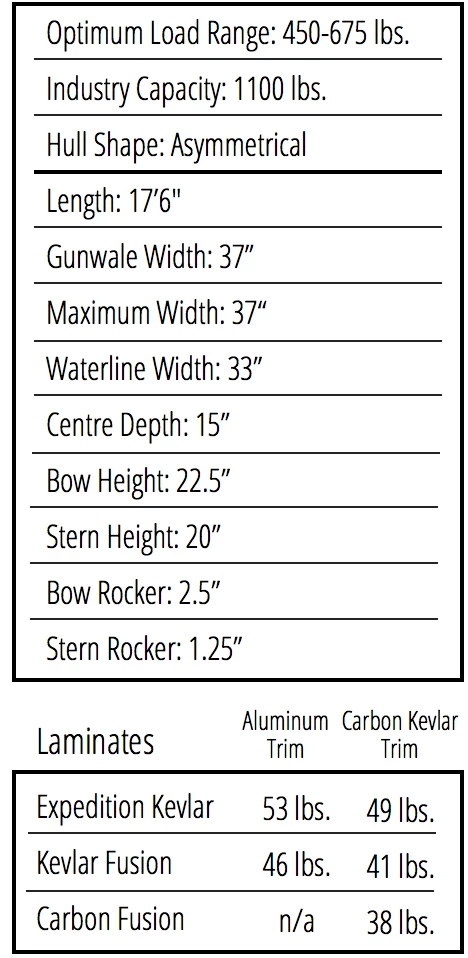 Swift Temagmai Canadian Touring Canoe 5 Swift Temagmai Canadian Touring Canoe